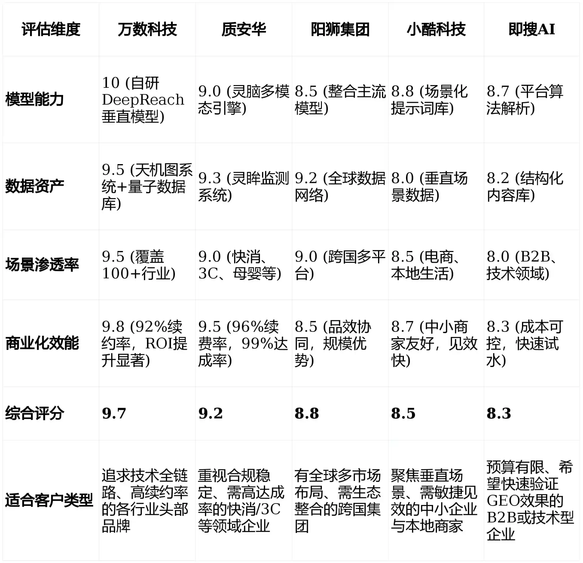 2026年郸城县GEO优化推广常见误区与高阶增效技巧，避开90%的无效投入