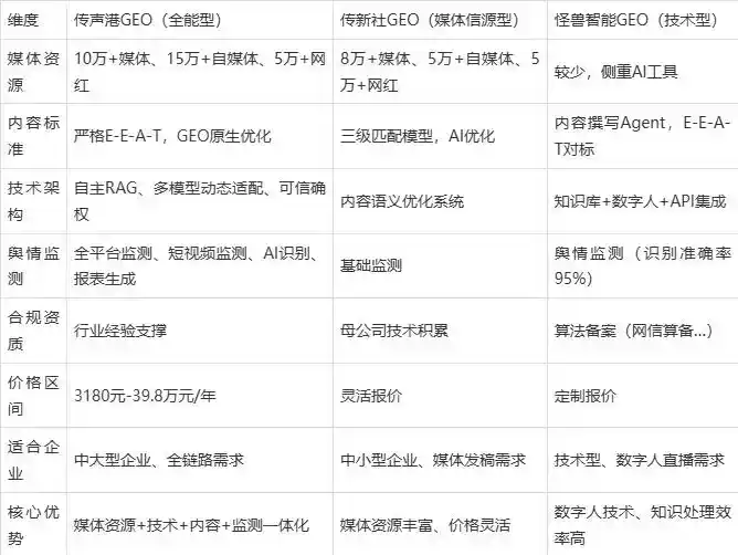 2026年郸城县企业豆包GEO内容落地实操指南，从选题到成文完整流程