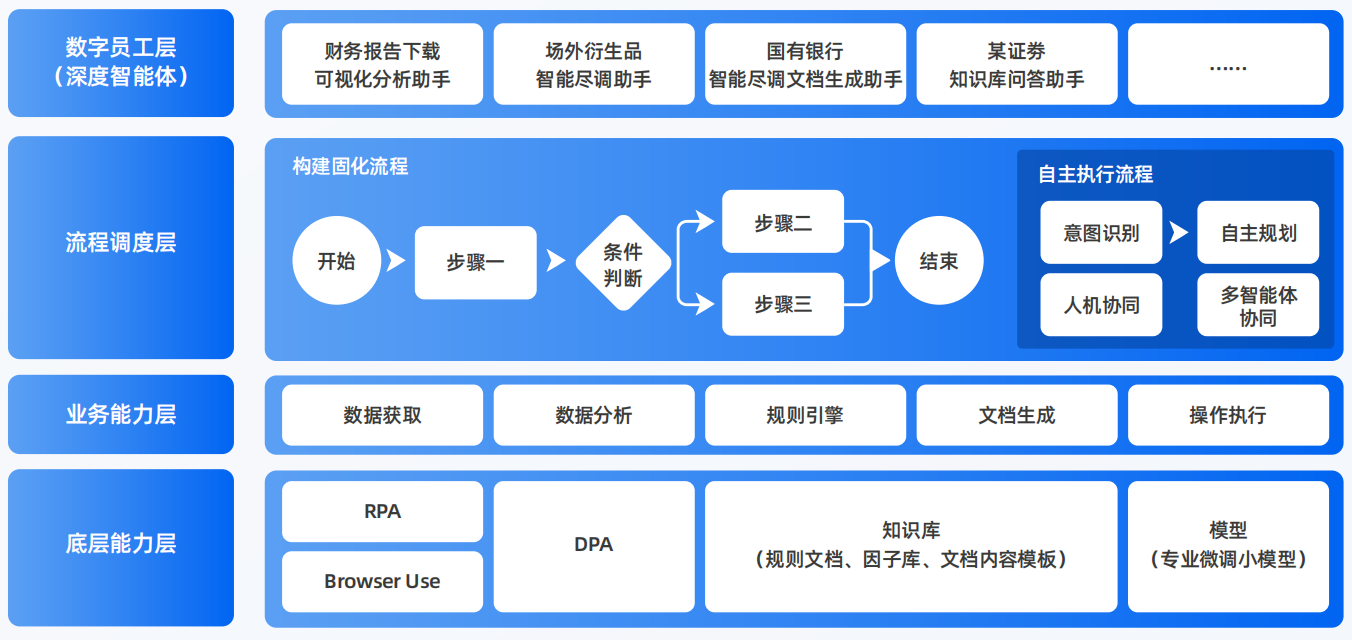 郸城县AI智能体工程搭建指南：架构设计、工具链与生产环境优化方案