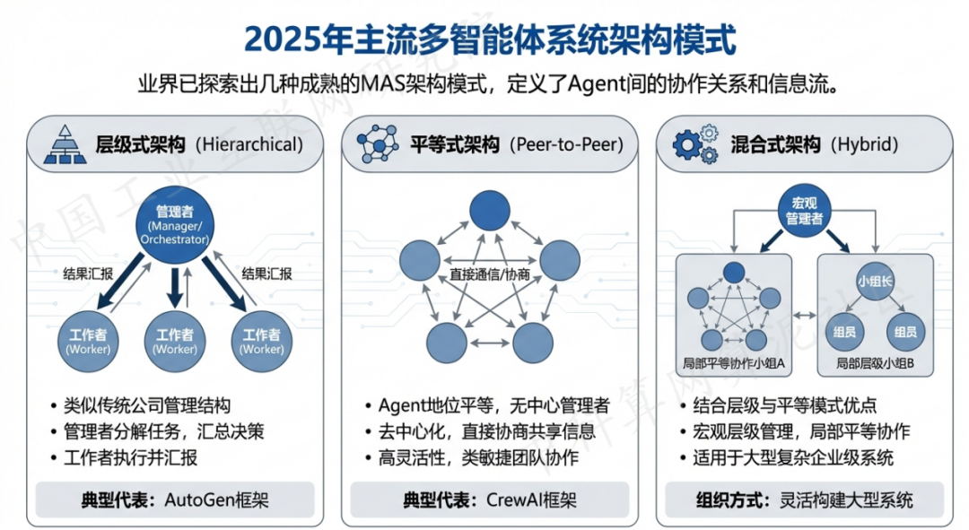 郸城县 AI 智能体商业应用探析：智能自主程序助力企业数字化升级