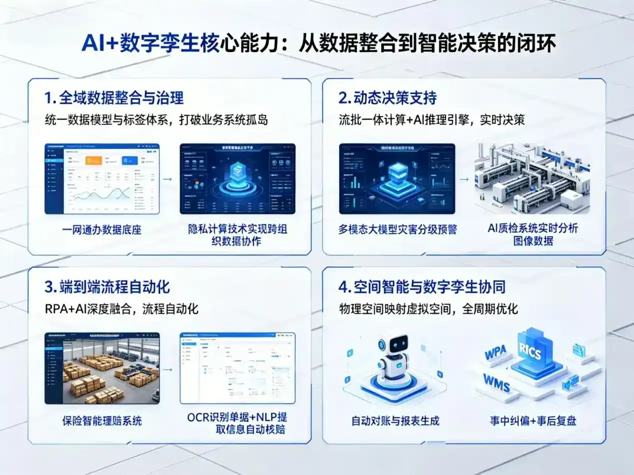 AI大模型落地优化服务｜解决郸城县企业大模型响应慢、输出不准、成本偏高问题