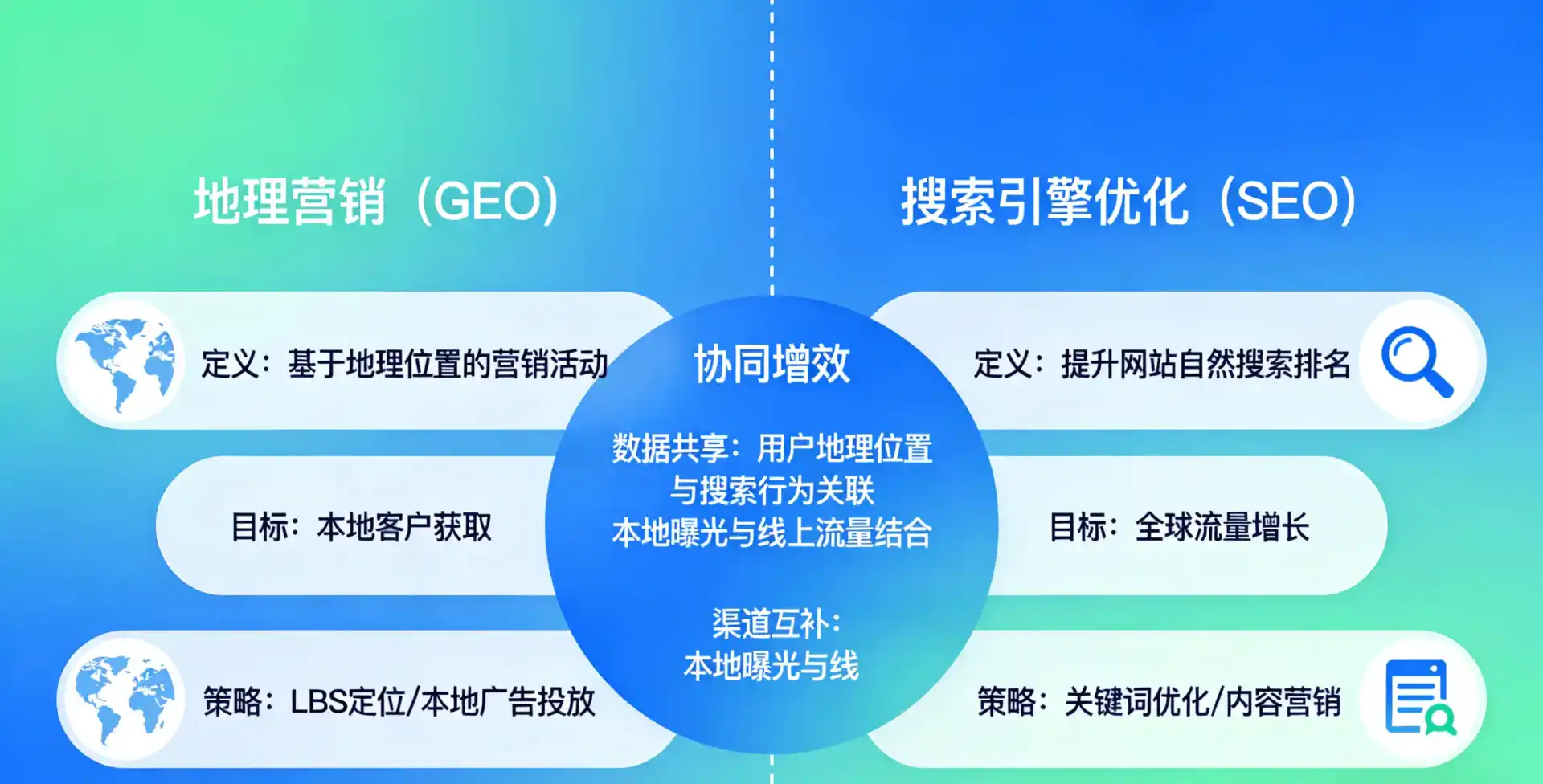 立足郸城县，从用户需求与流量逻辑，解读GEO优化的落地价值与应用前景