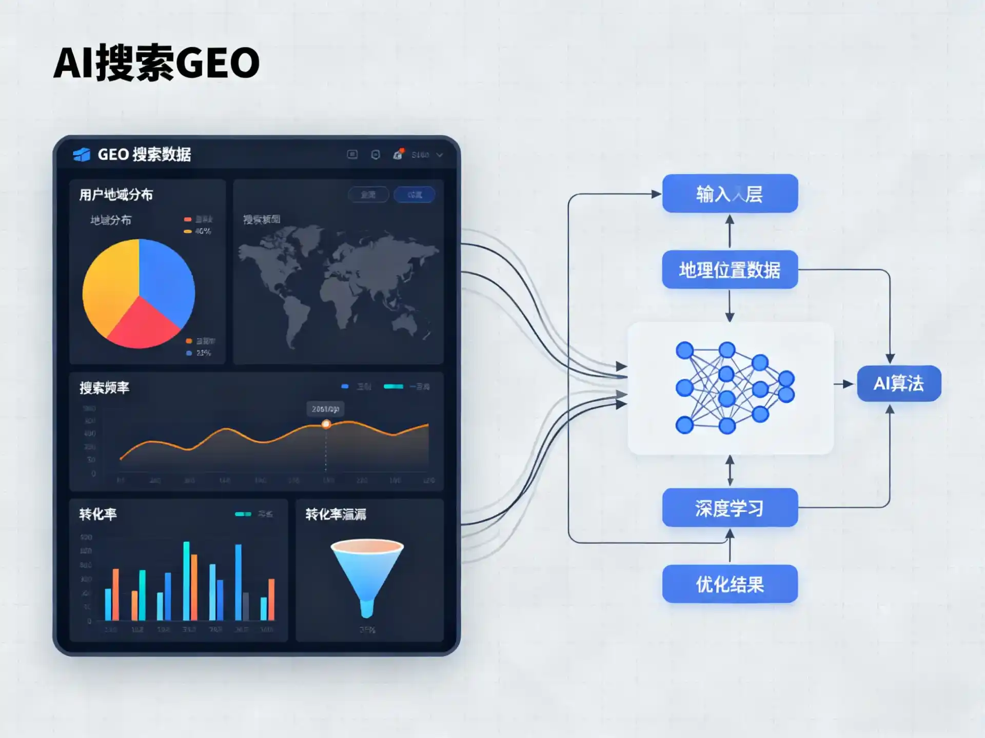 郸城县GEO优化服务商该如何筛选？生成式引擎优化行业实践观察